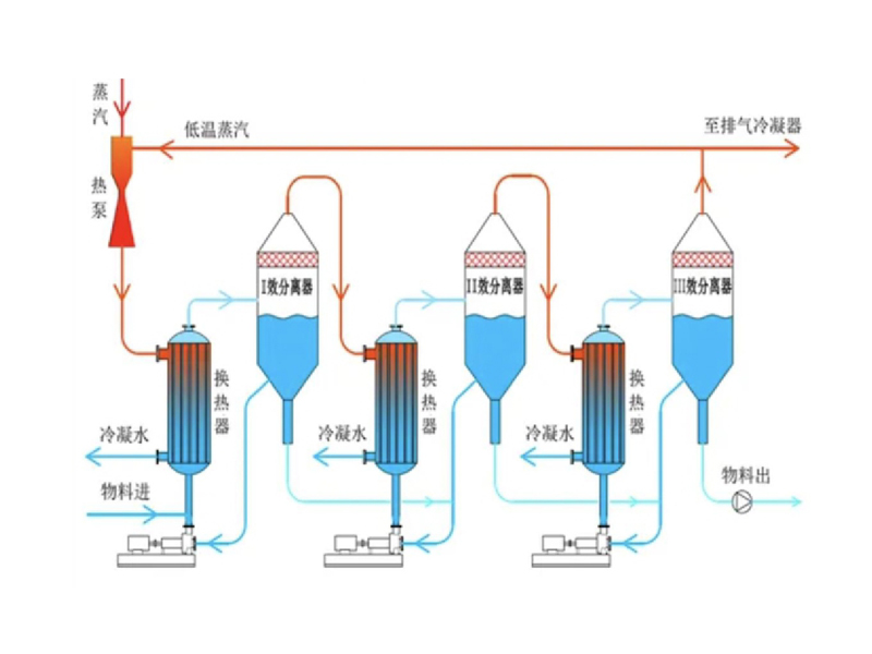 熱力蒸汽再壓縮（TVR）